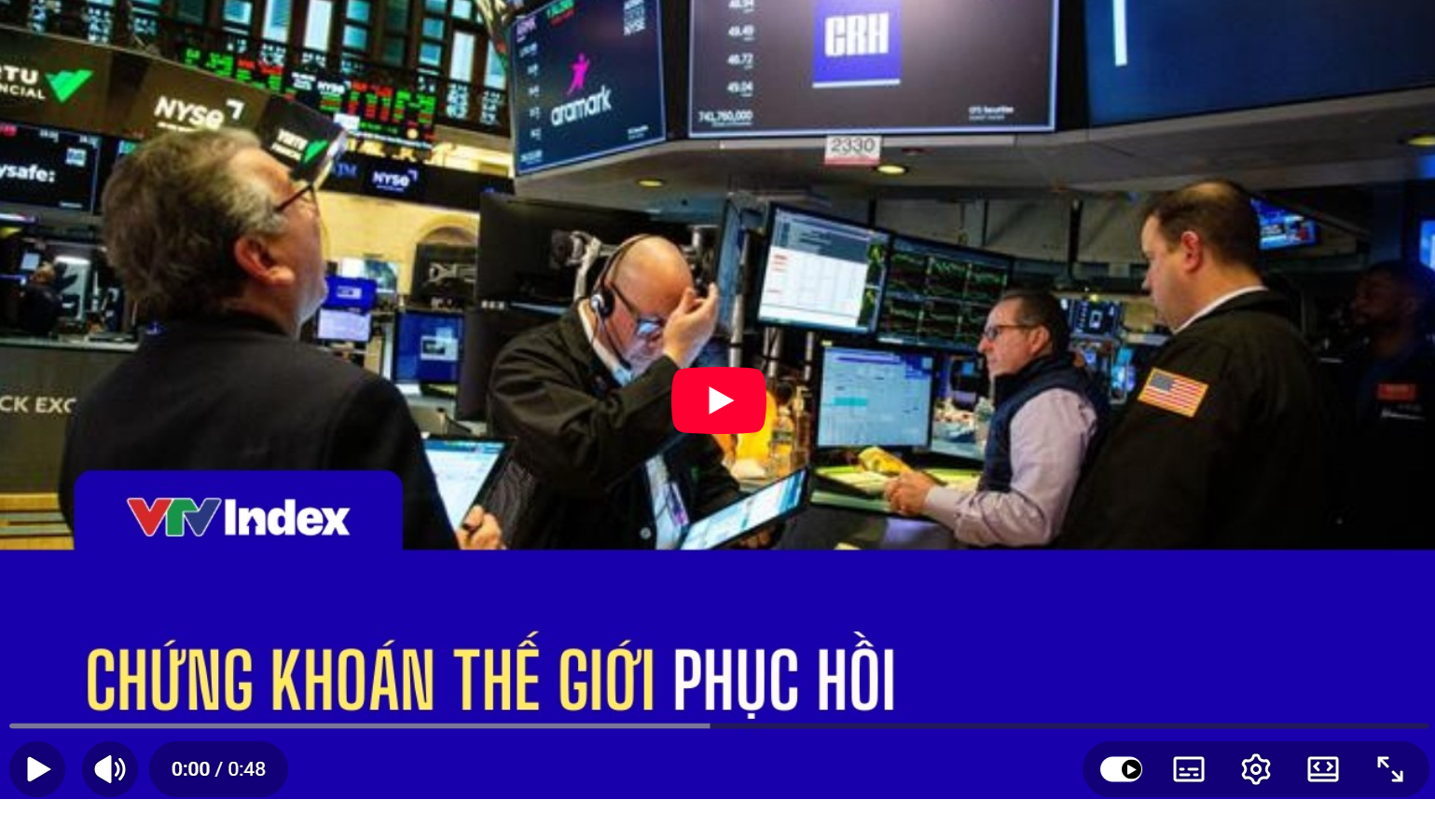 Chứng khoán thế giới phục hồi