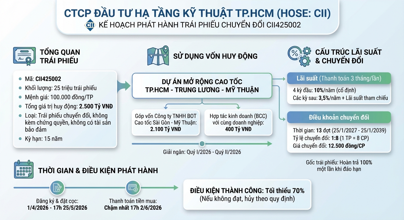 Infographic