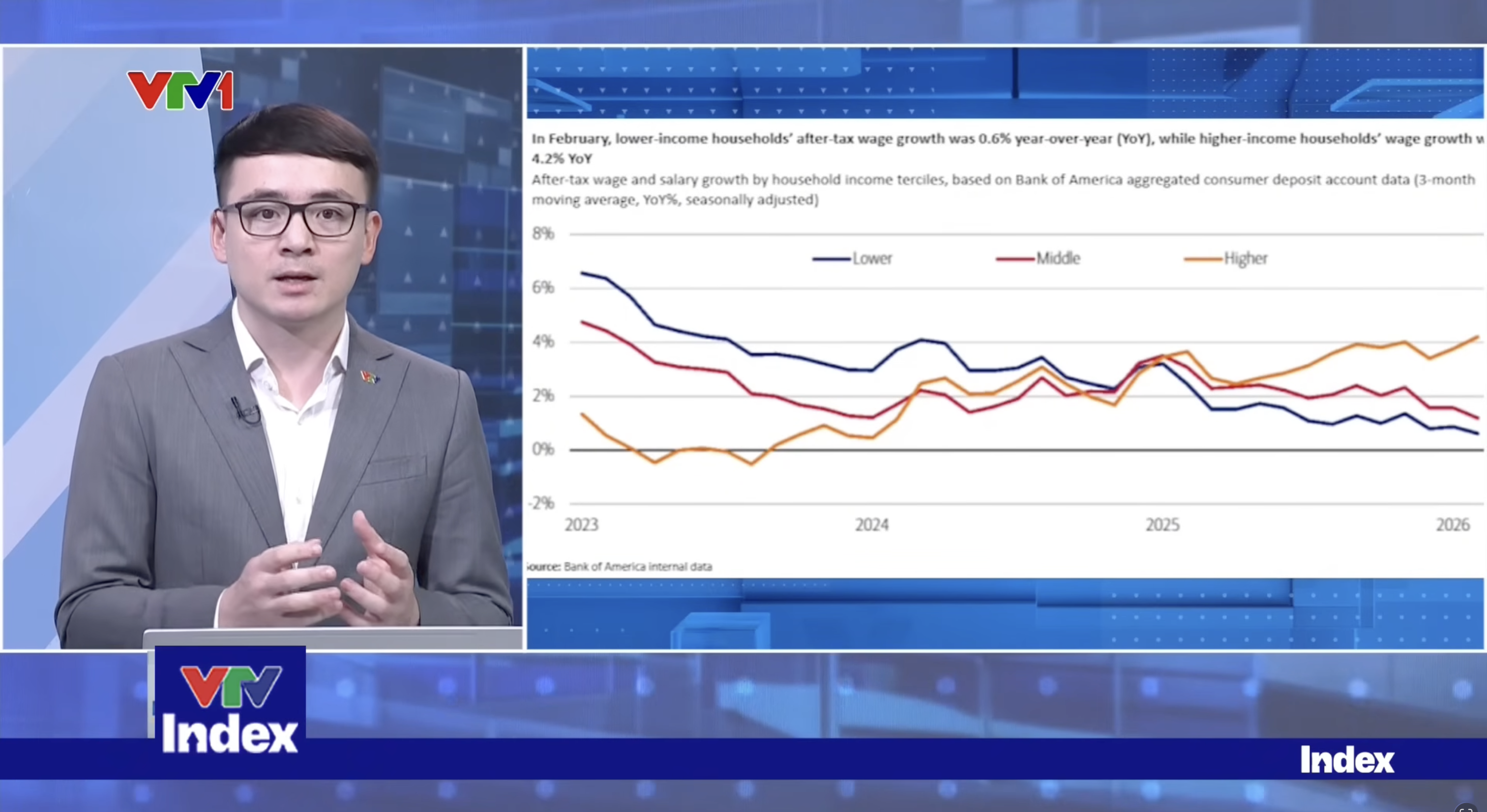 Thị trường thận trọng về triển vọng lãi suất của FED