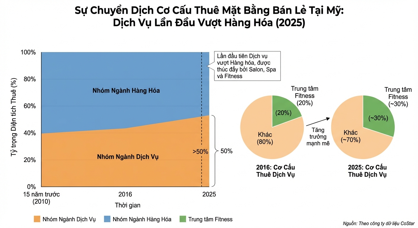 Biểu đồ
