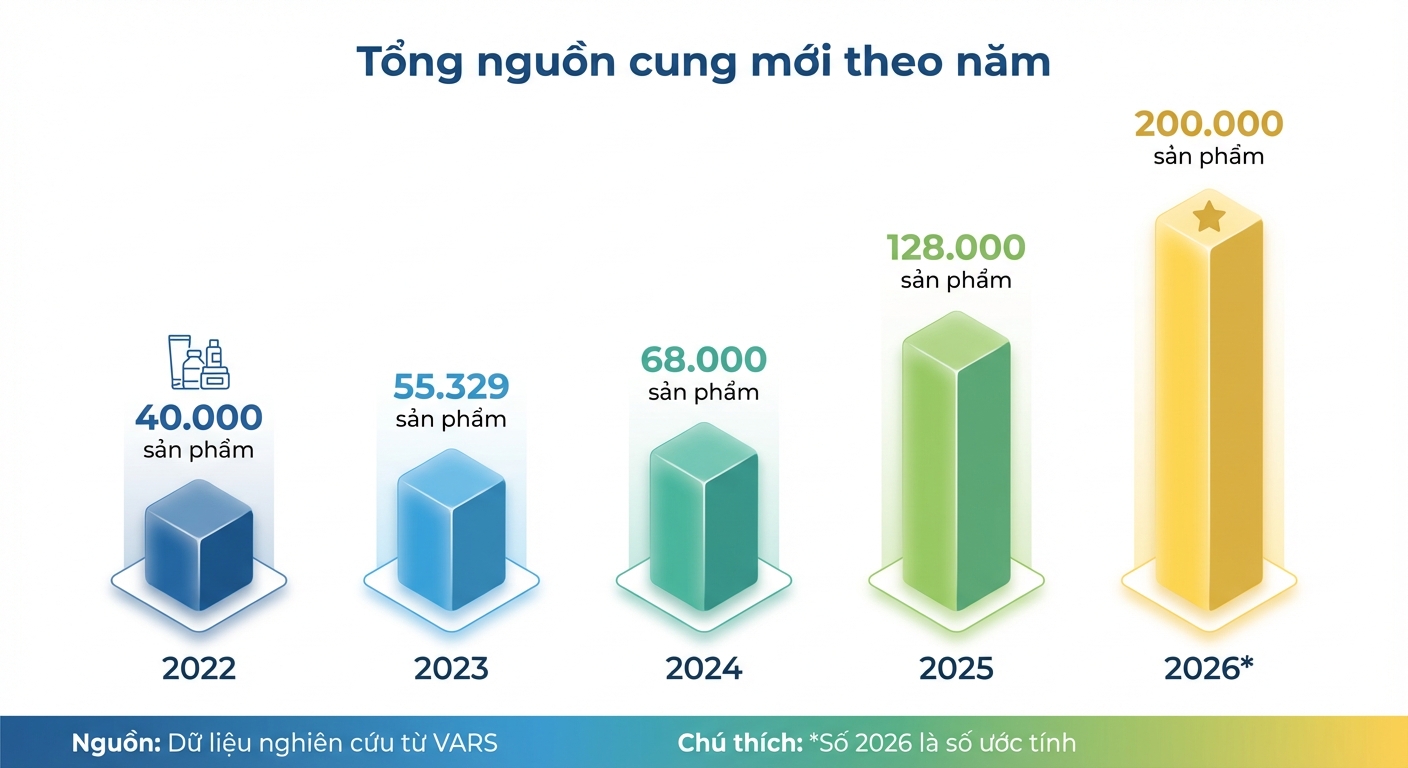 Infographic