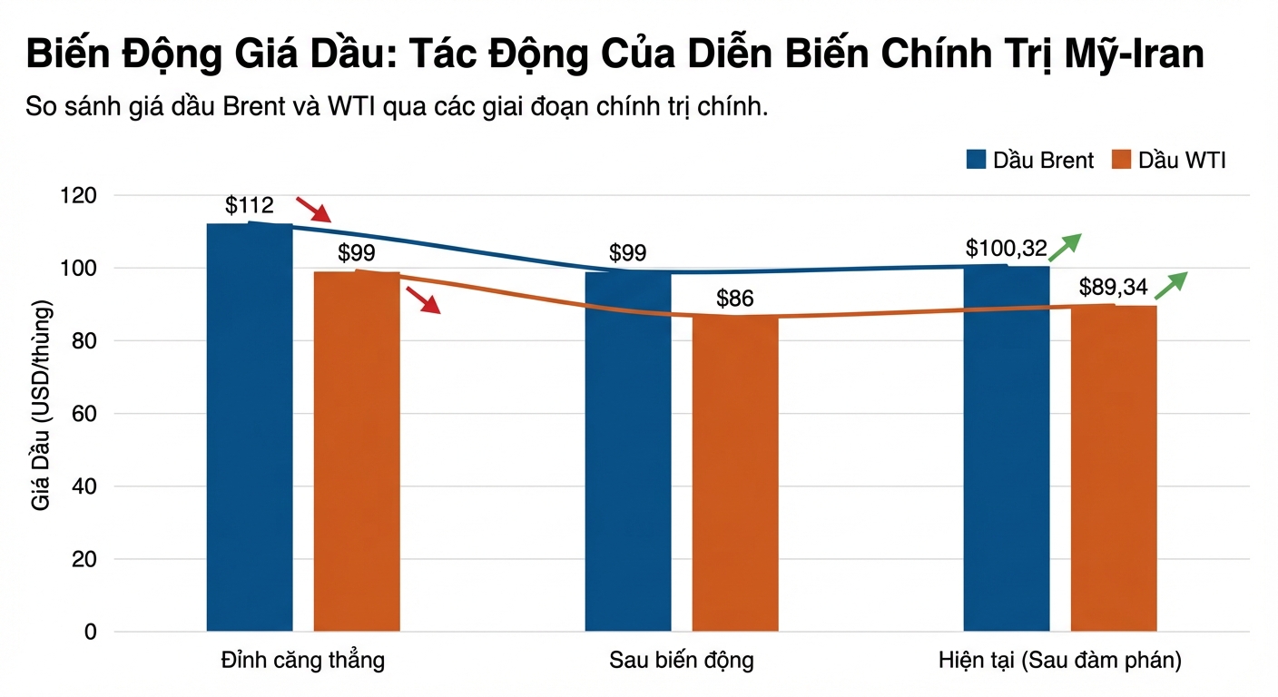 Biểu đồ