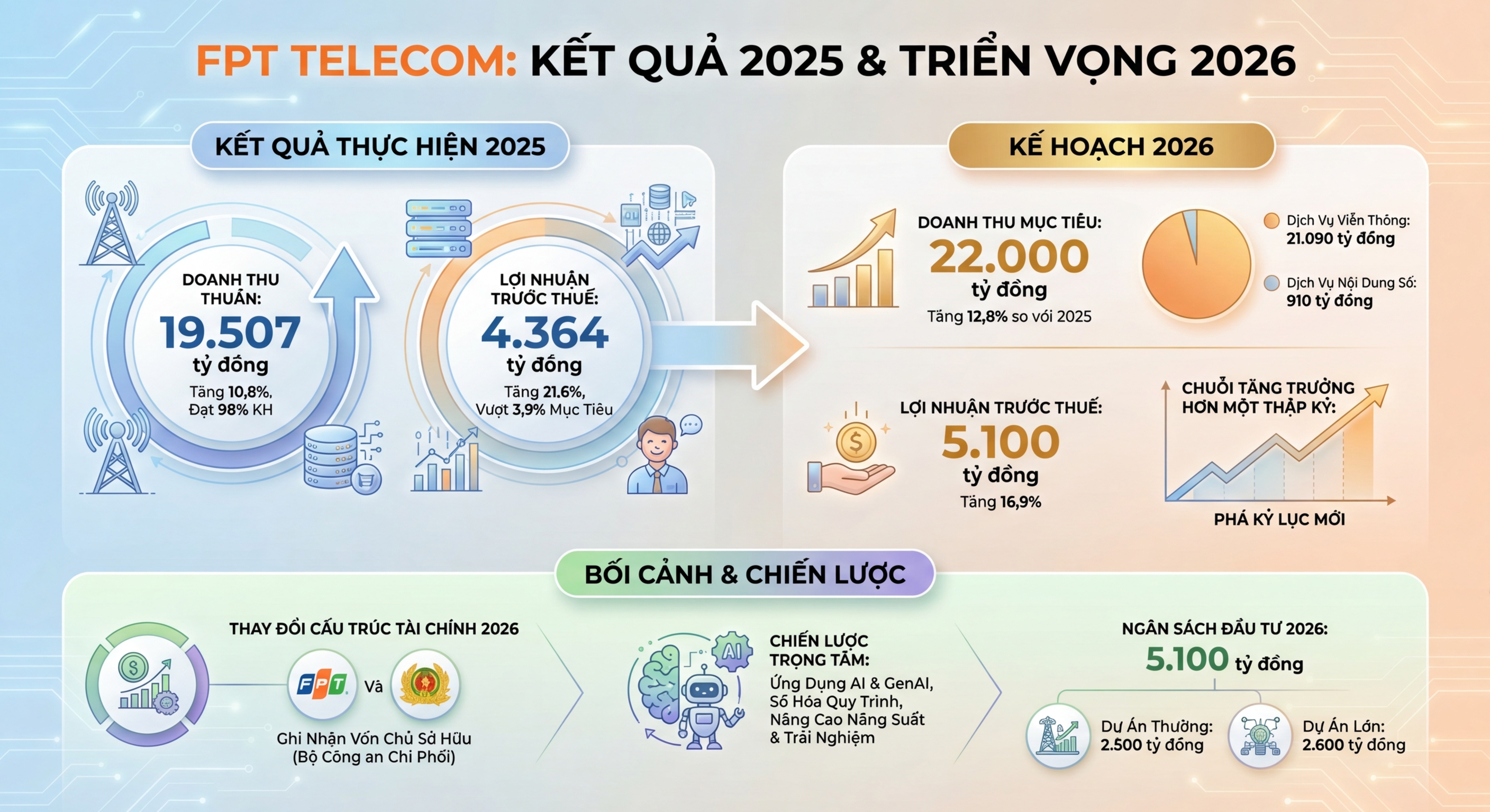 Infographic