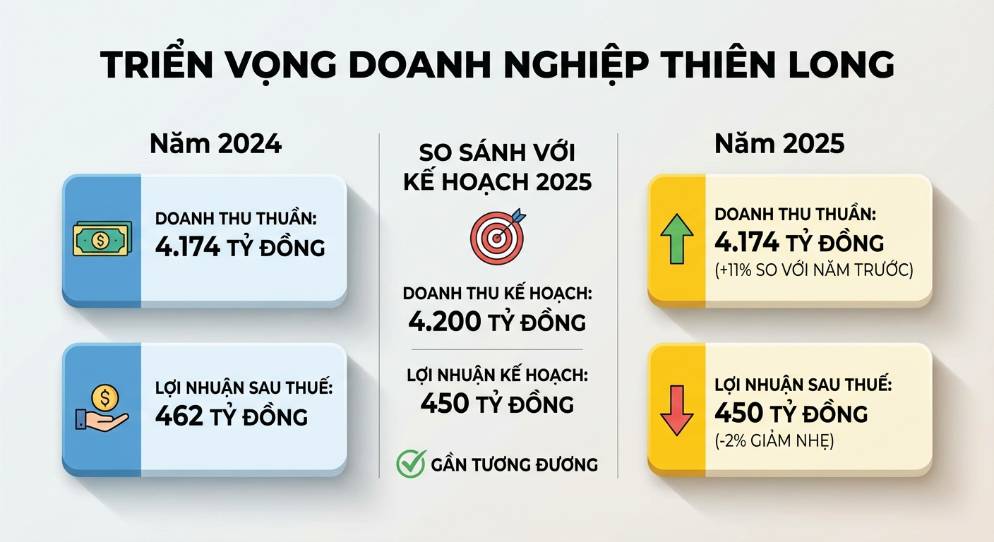 Infographic