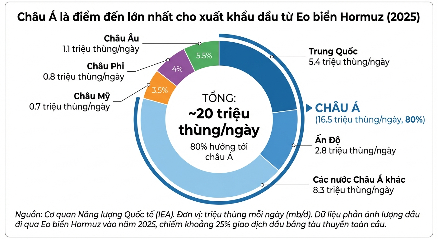 Biểu đồ