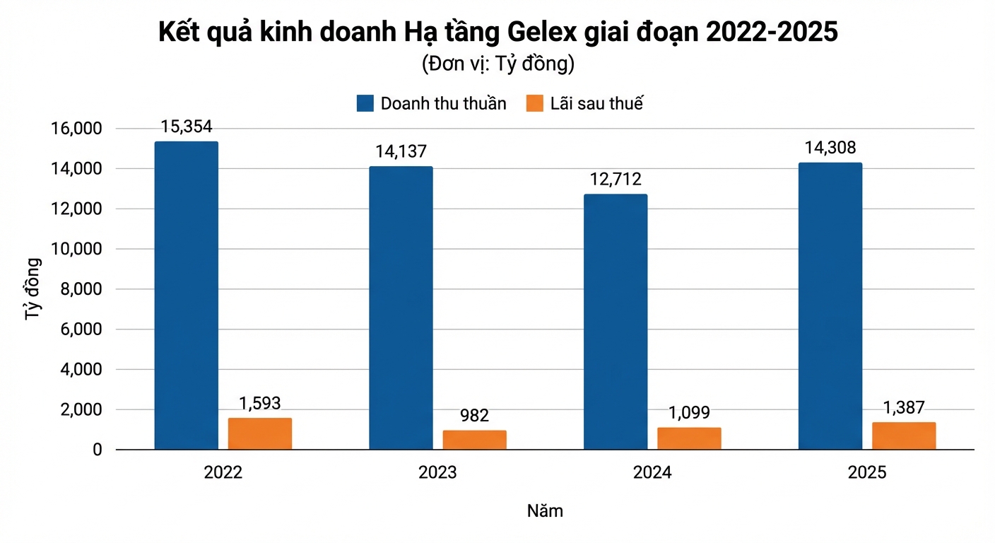 Biểu đồ