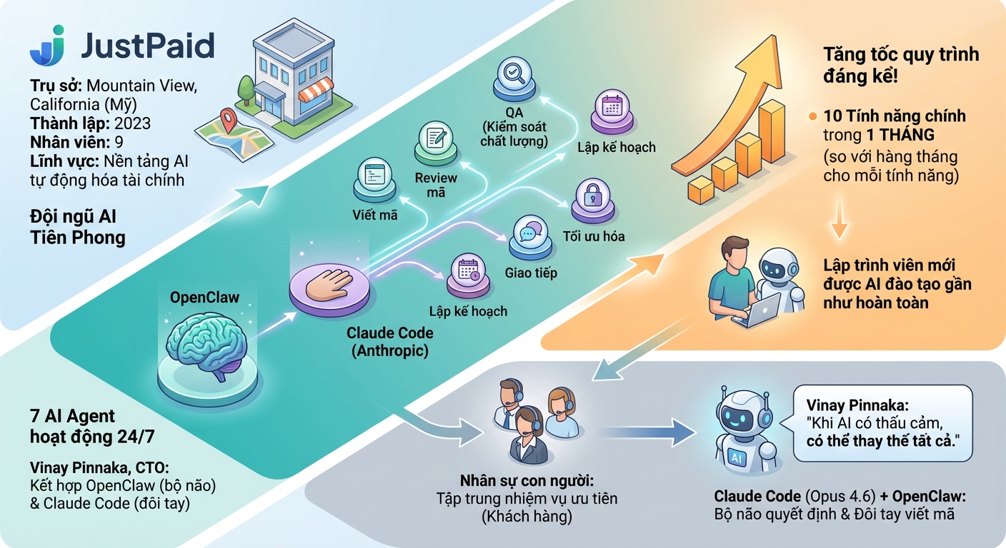 Infographic