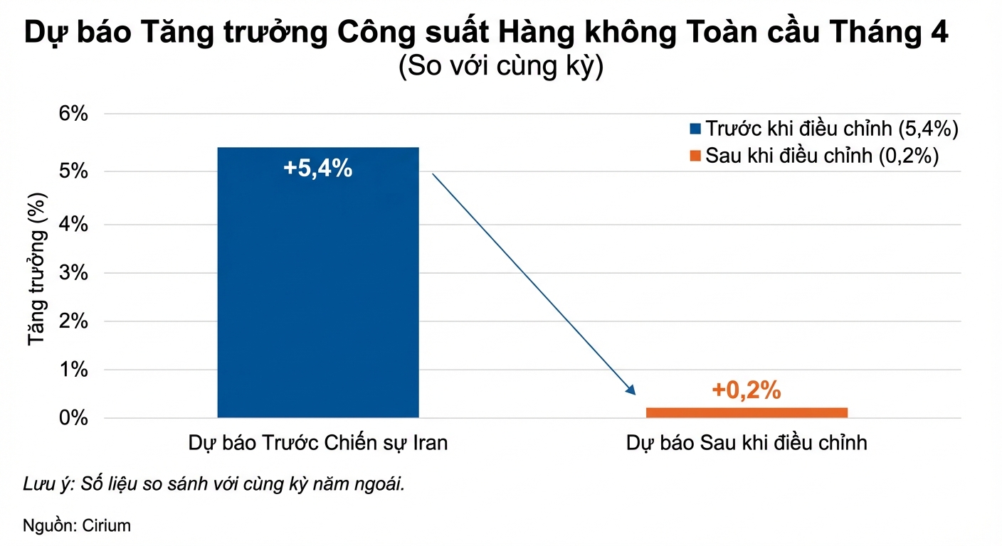 Biểu đồ