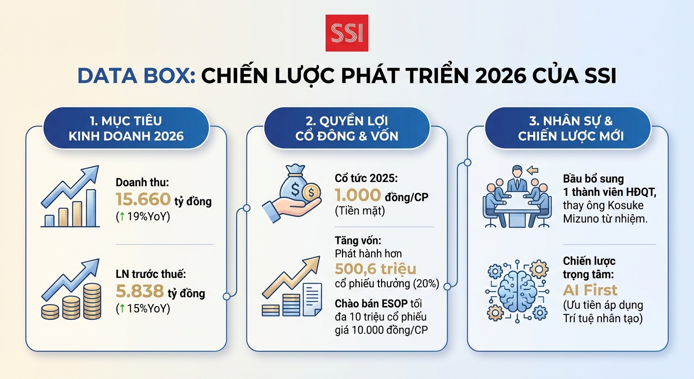 Infographic