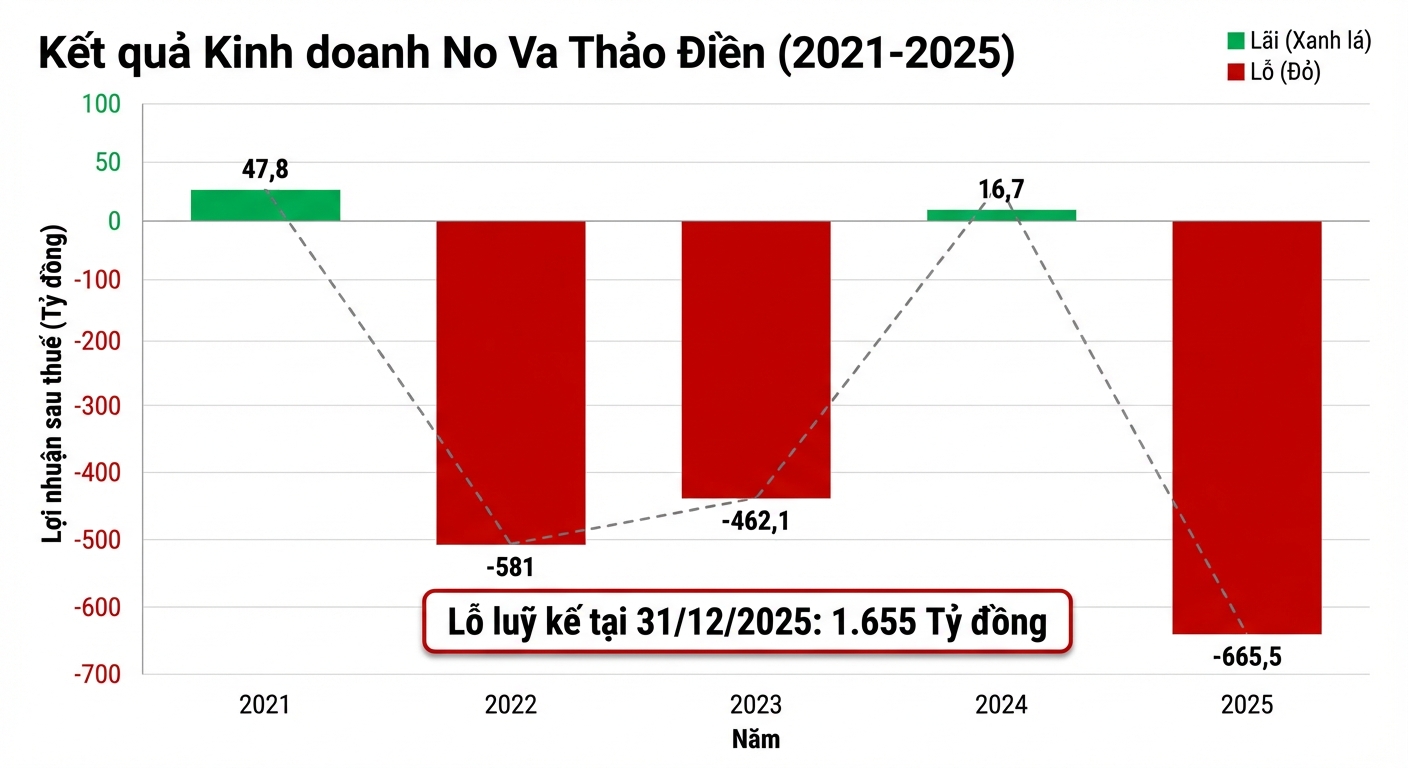 Biểu đồ