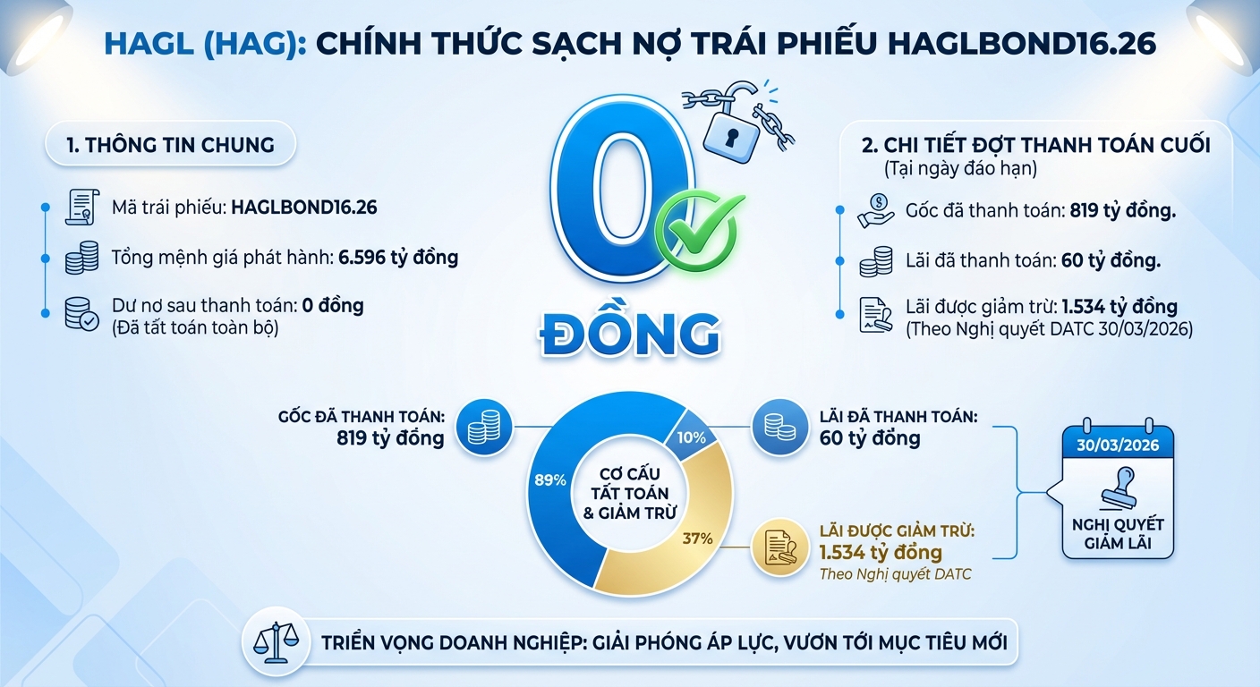 Infographic