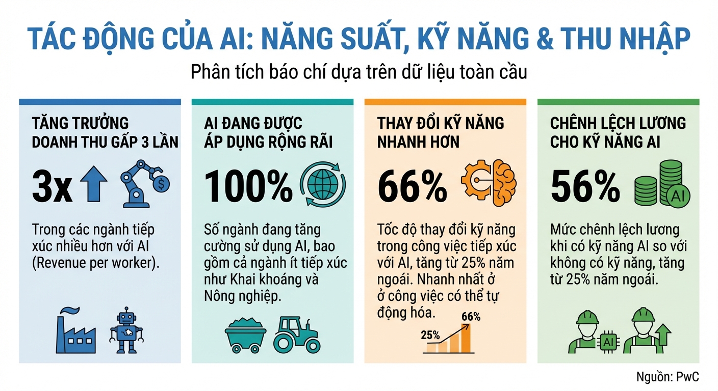 Infographic