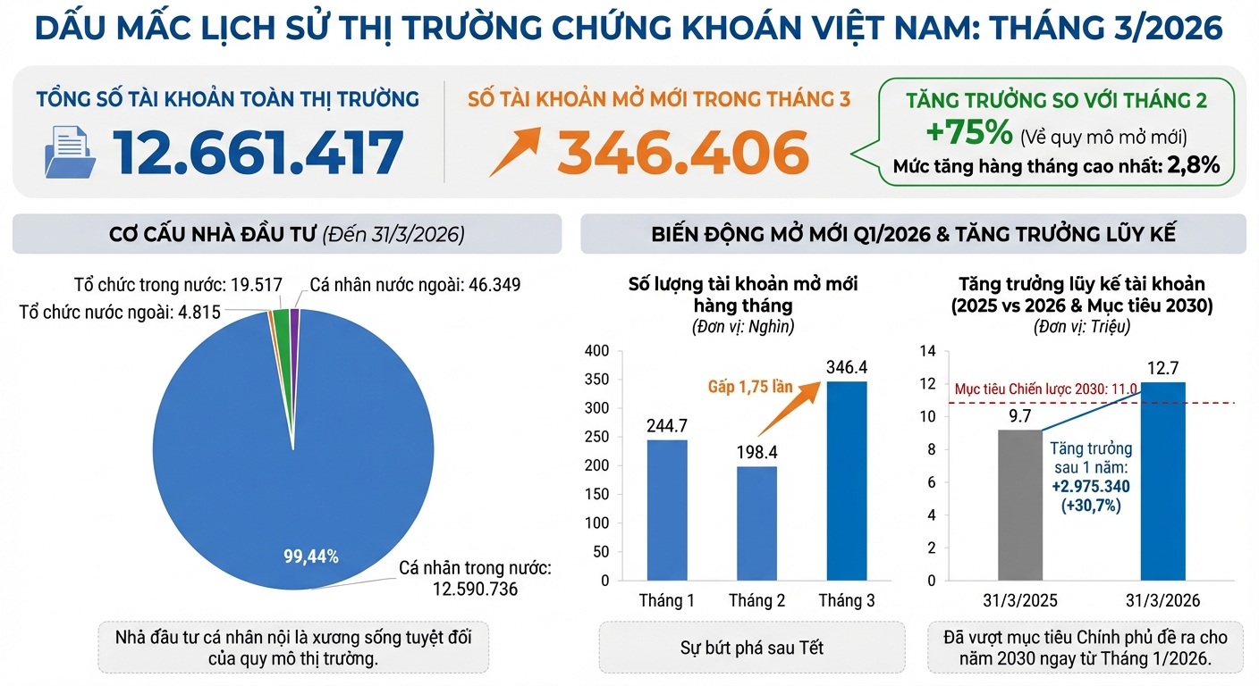 Biểu đồ