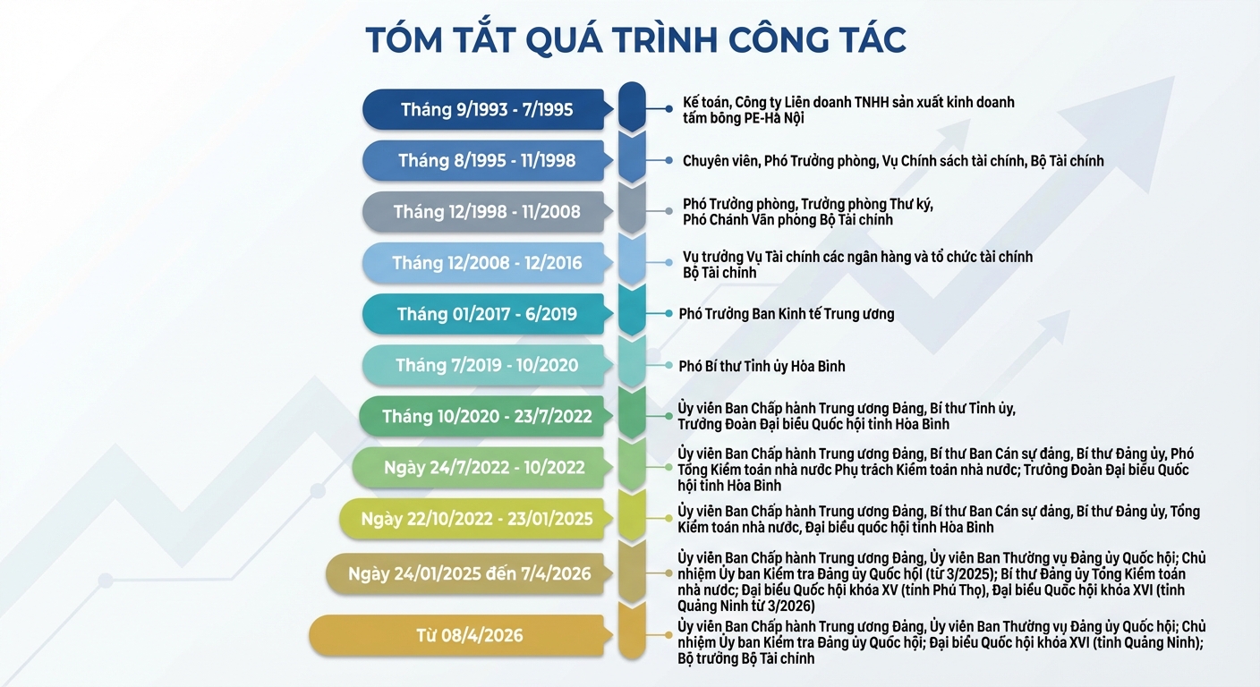 Infographic