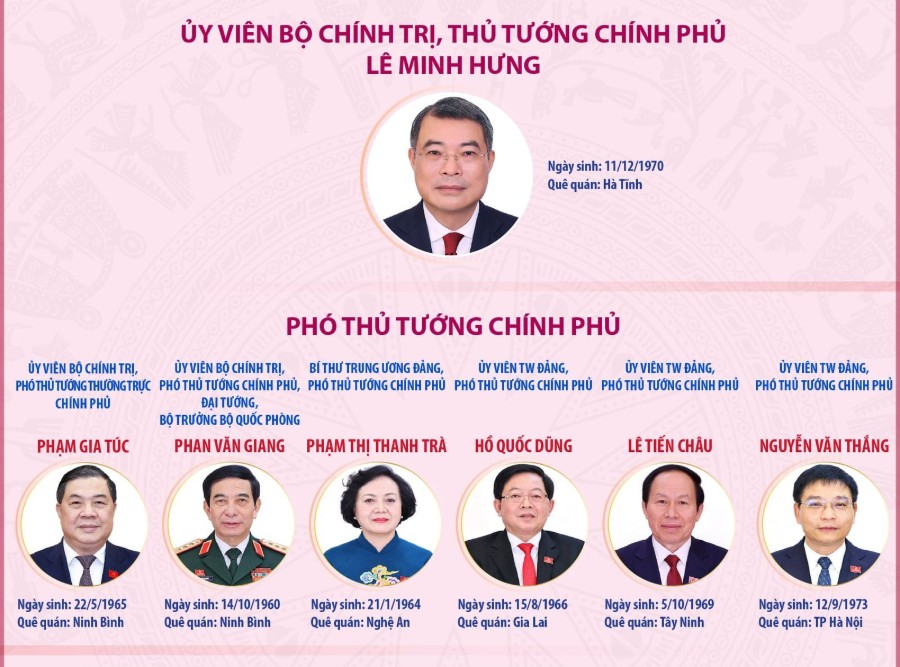 Infographic: Thành viên Chính phủ nhiệm kỳ 2026-2031