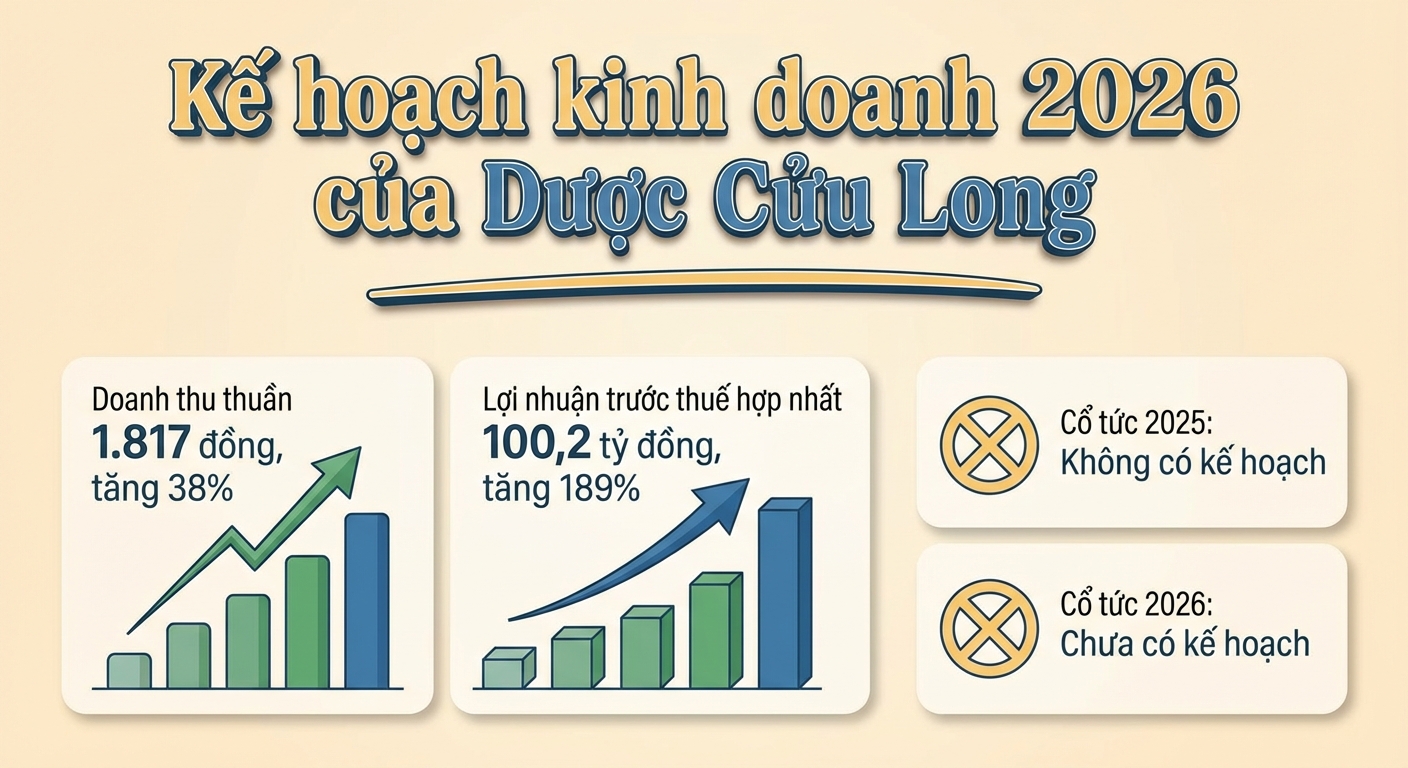 Infographic