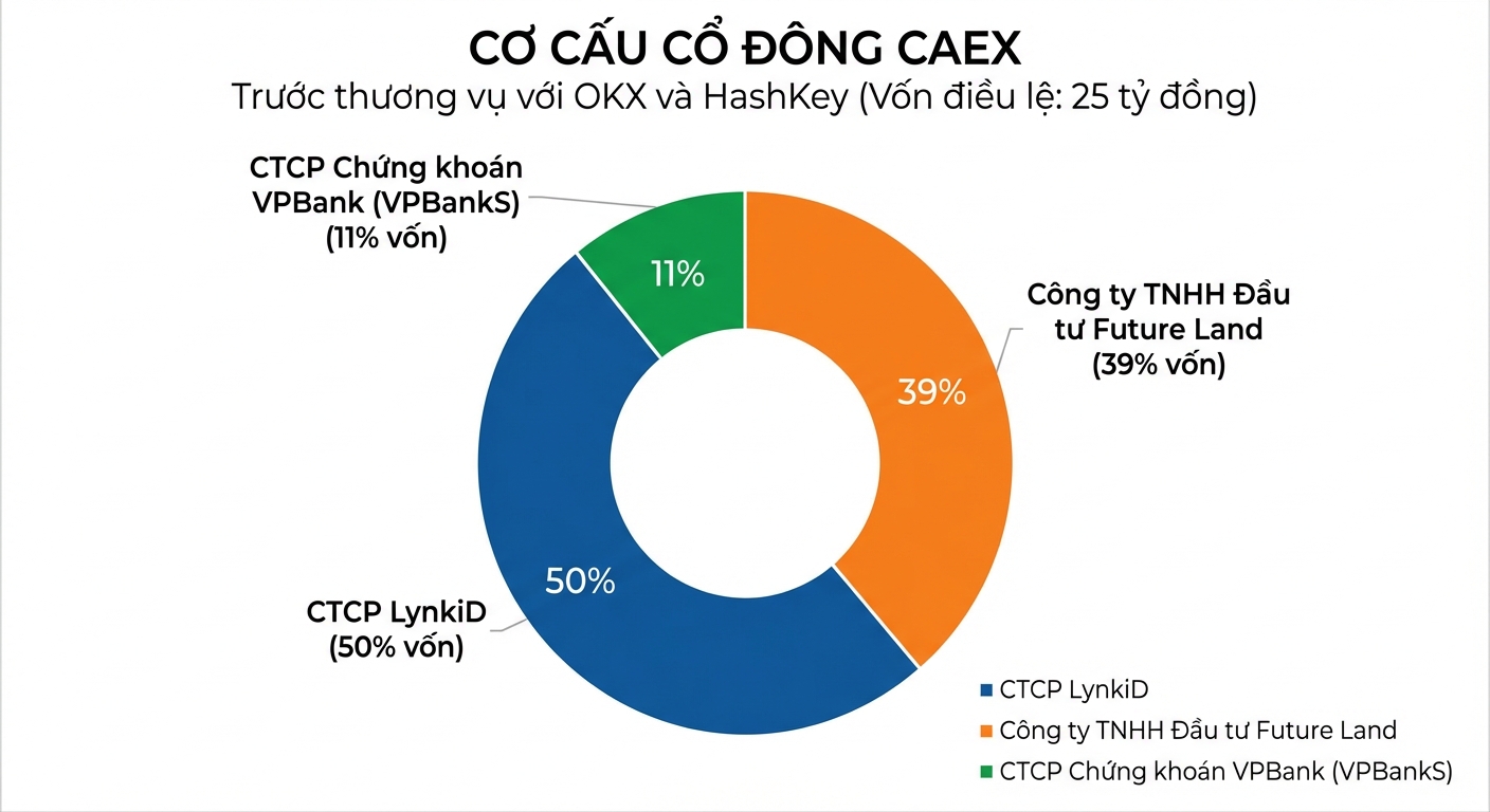 Biểu đồ