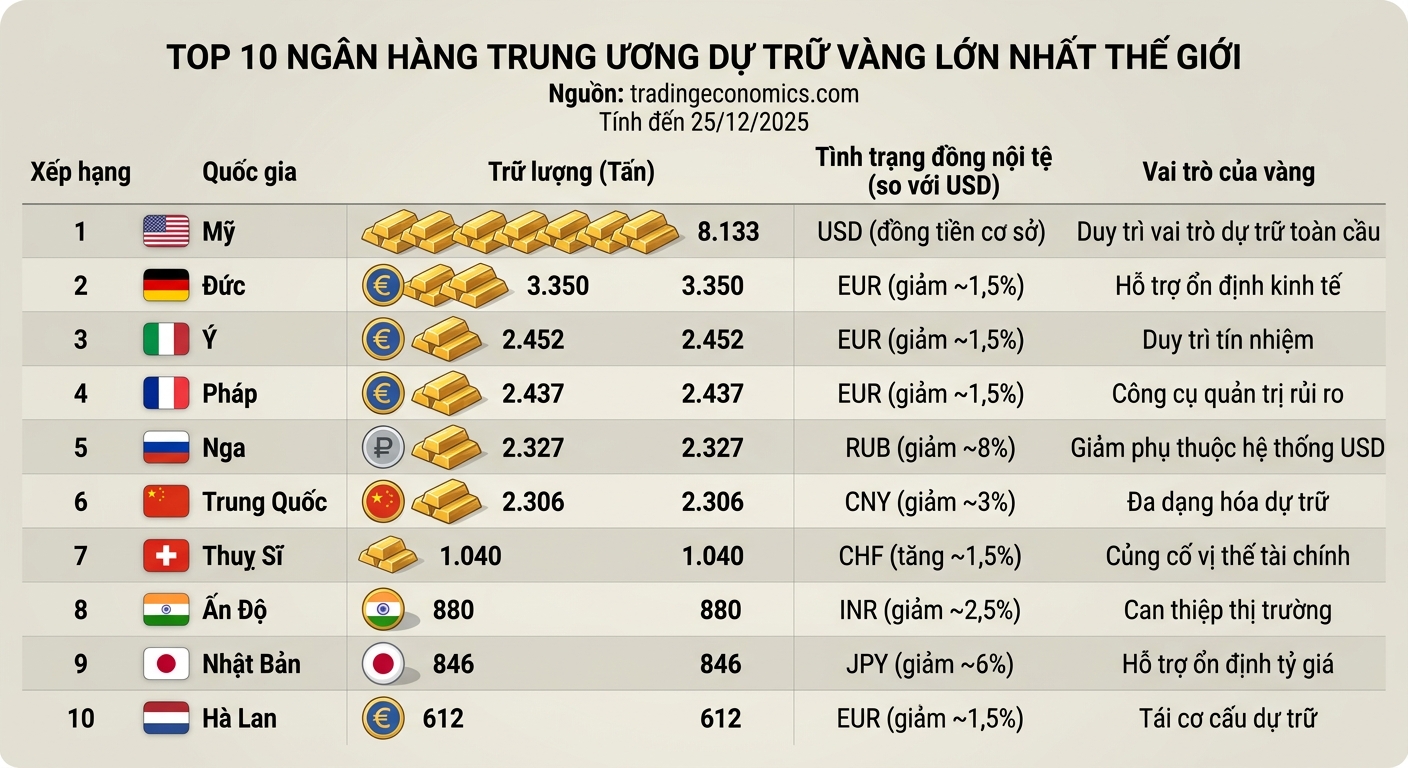 Infographic