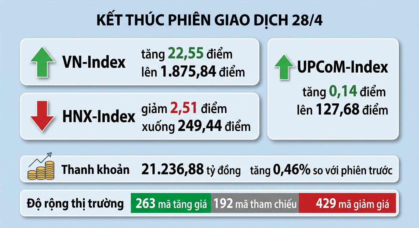Infographic