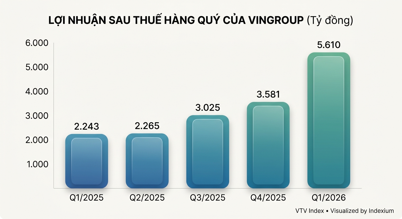 Infographic