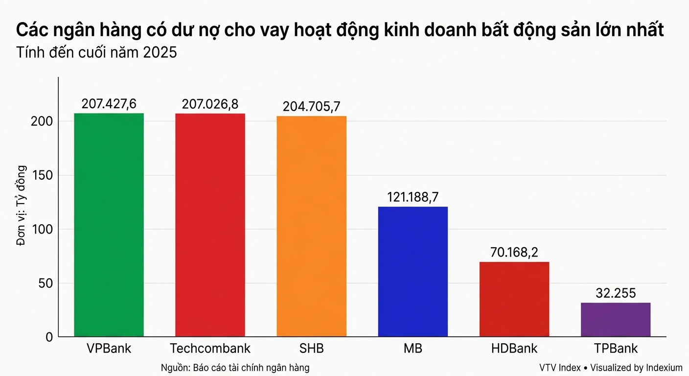 Biểu đồ