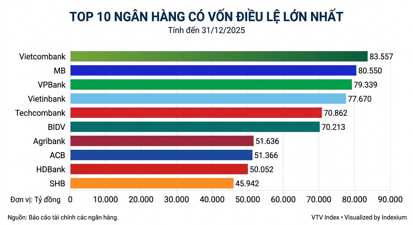 Biểu đồ