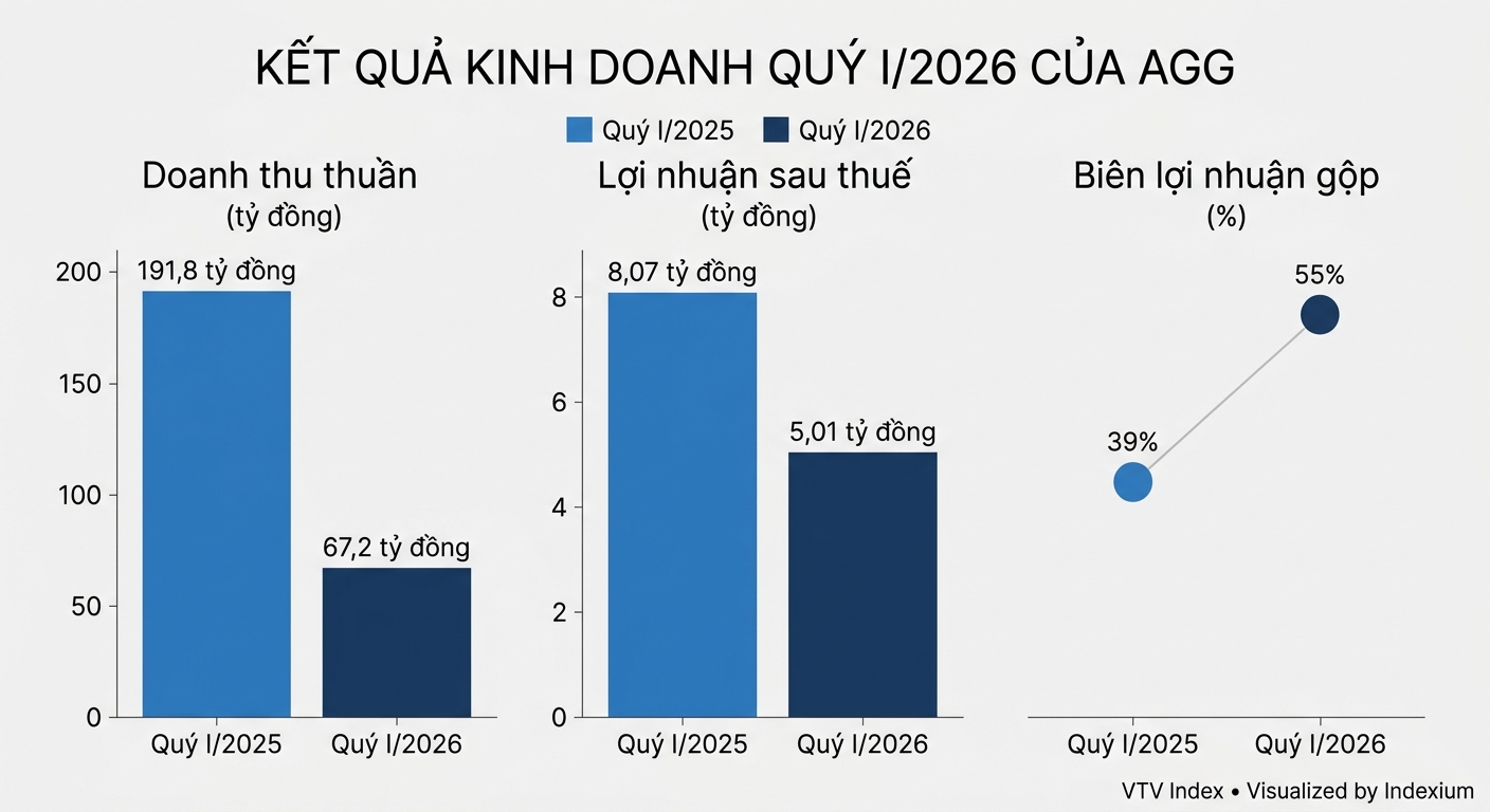 Biểu đồ