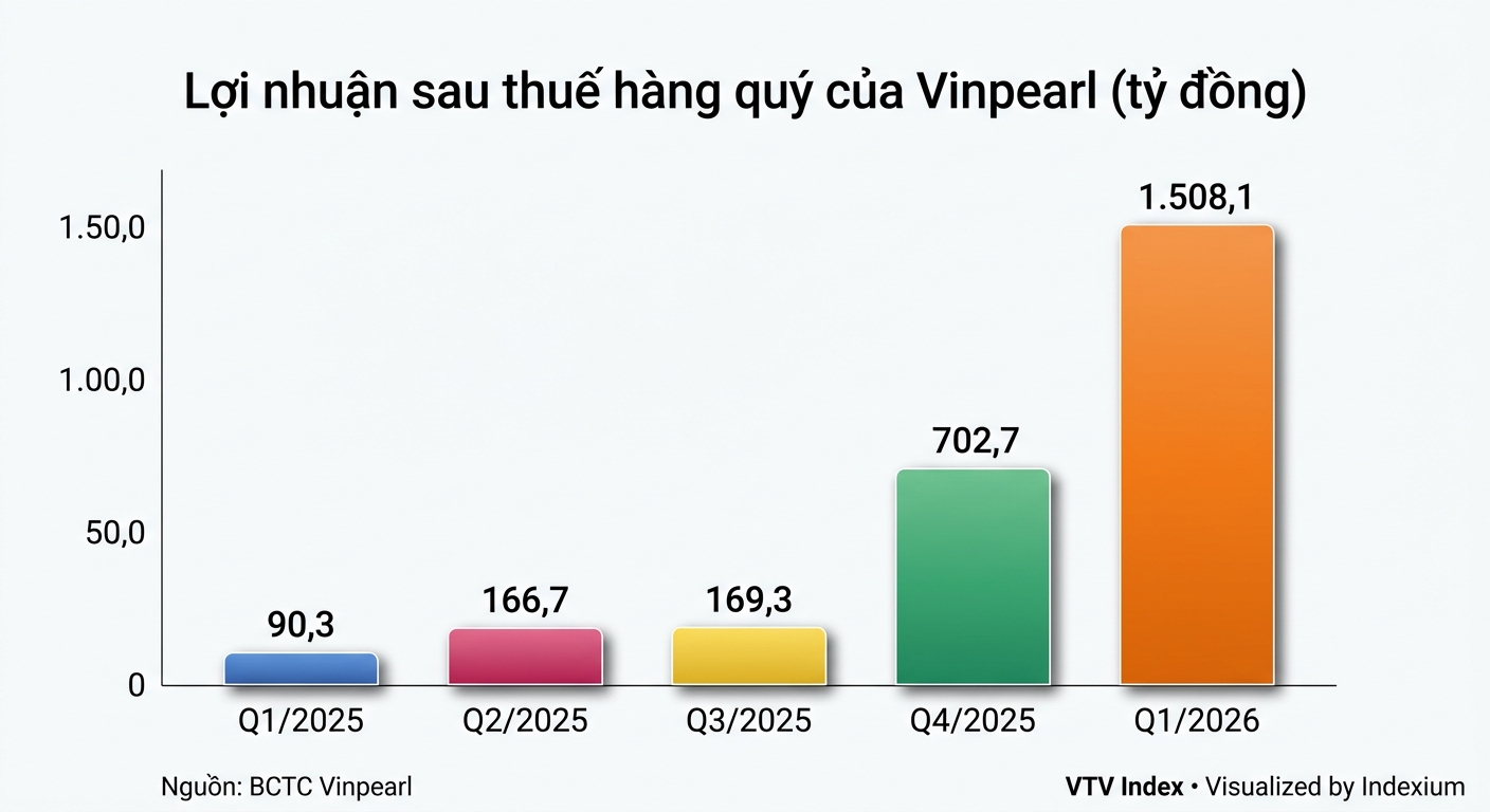 Infographic