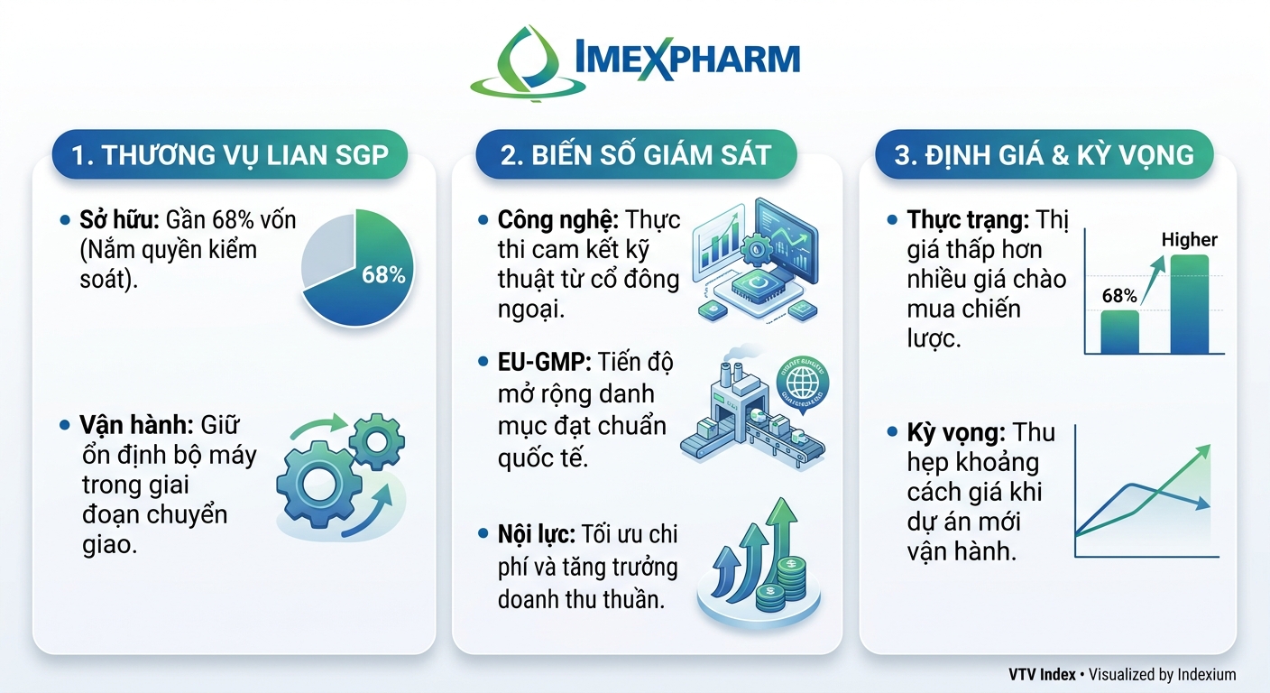 Infographic