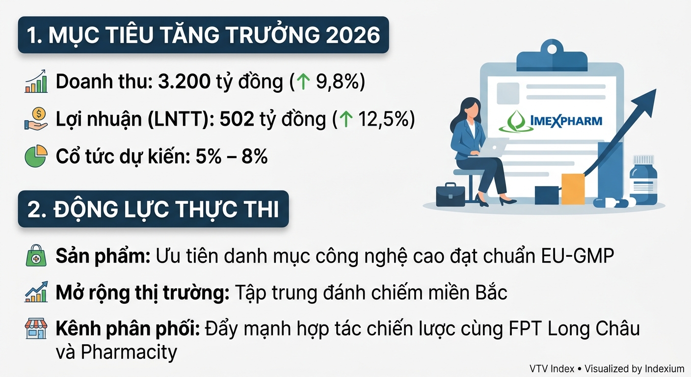 Infographic