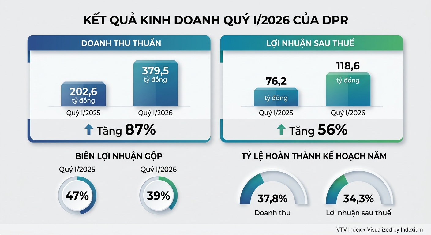 Infographic