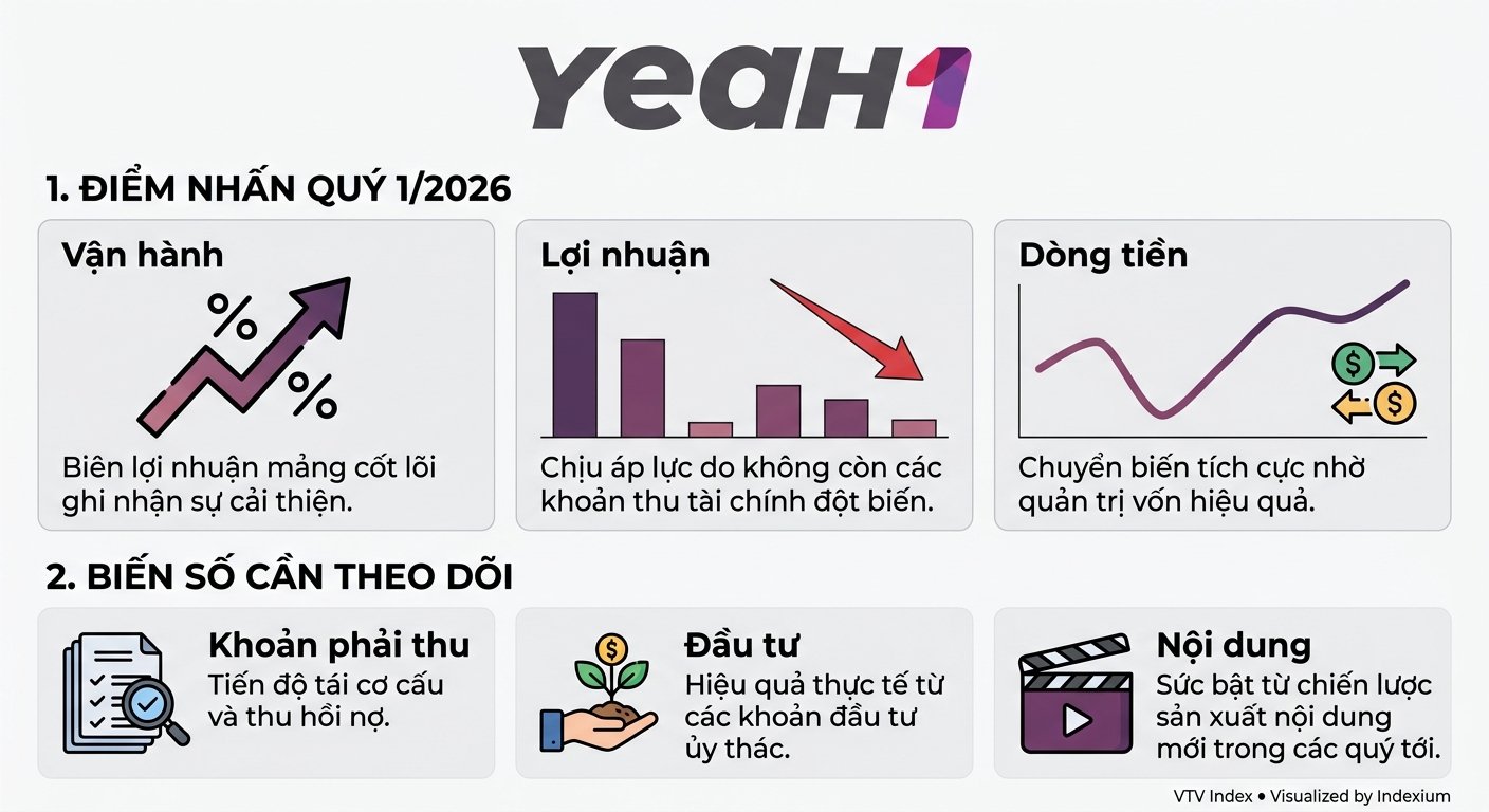 Infographic