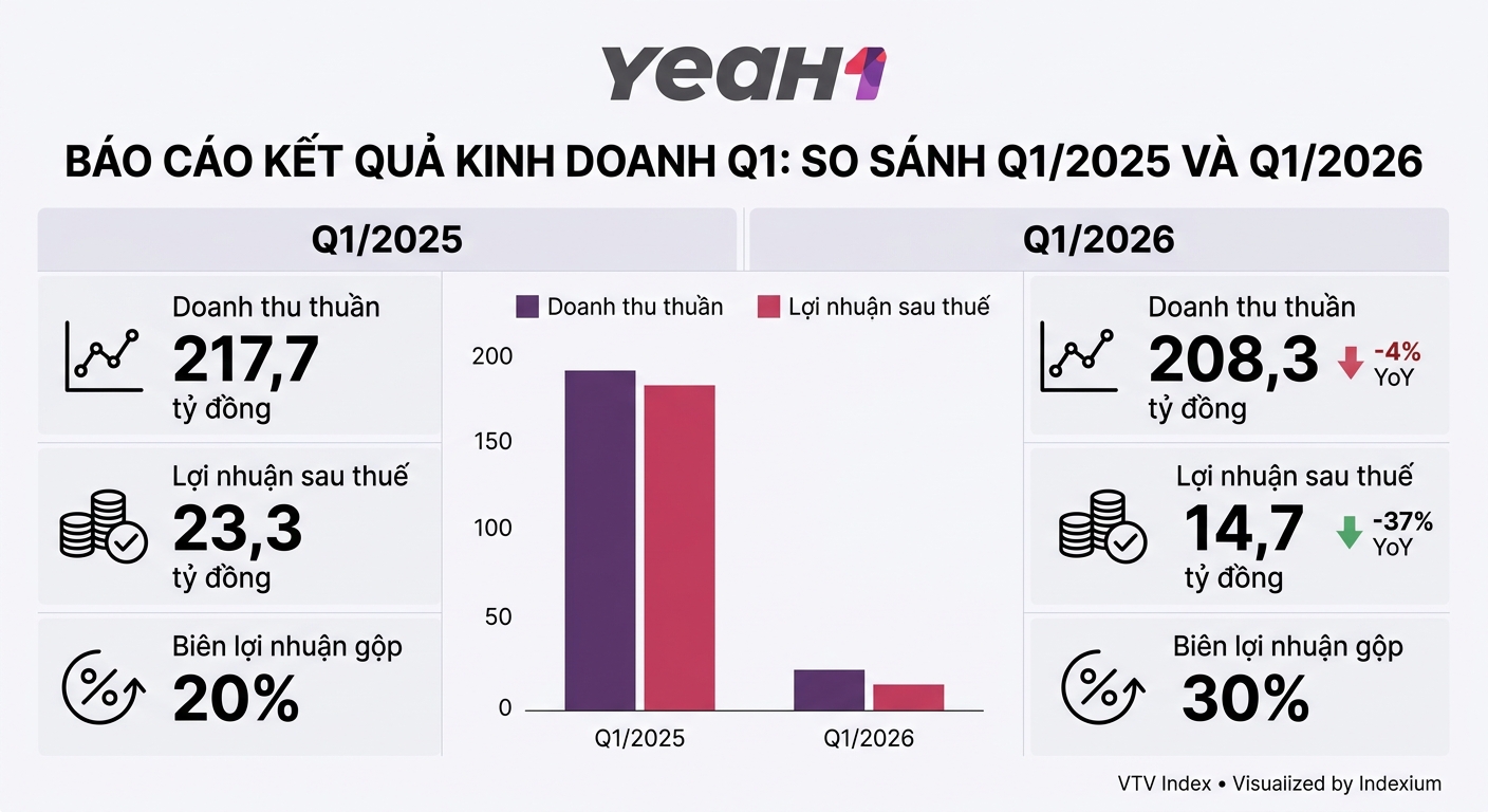 Infographic