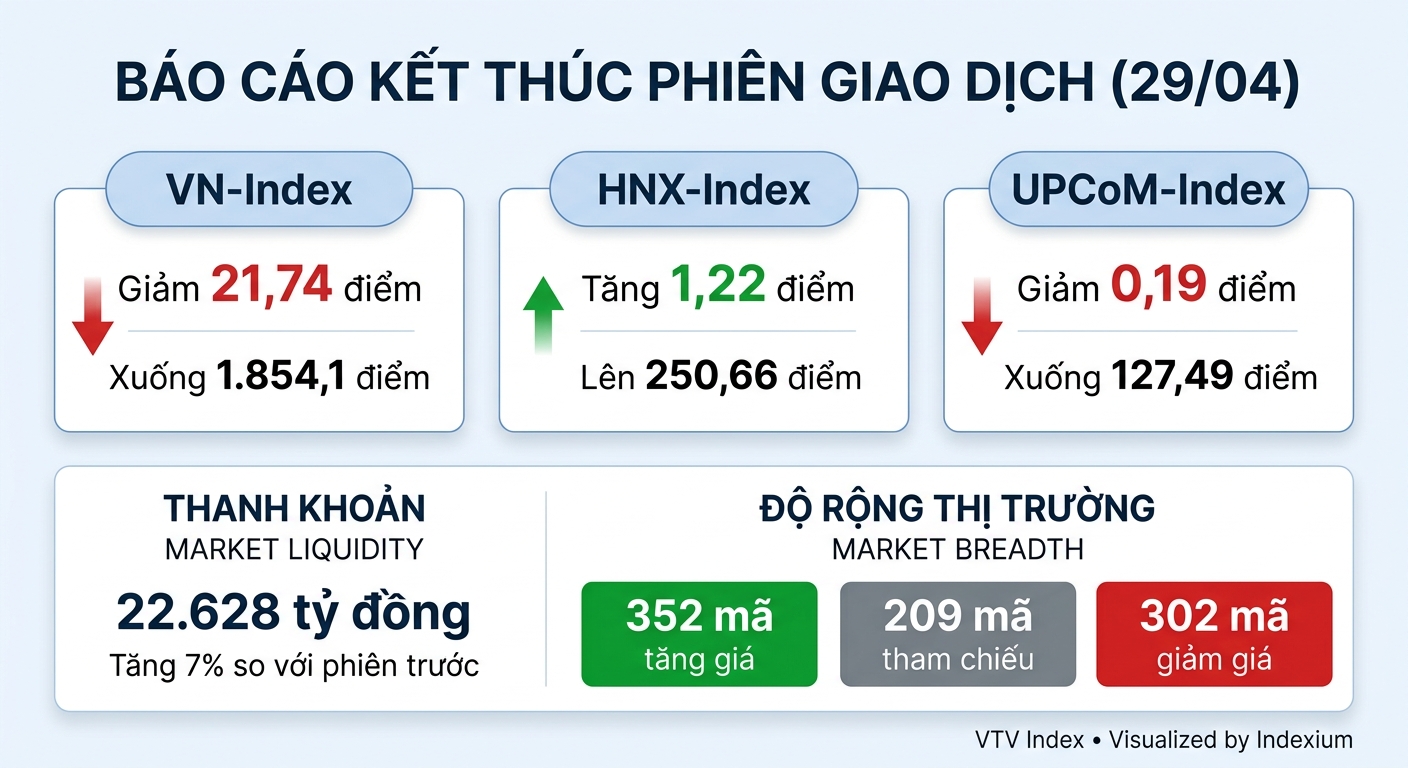 Infographic