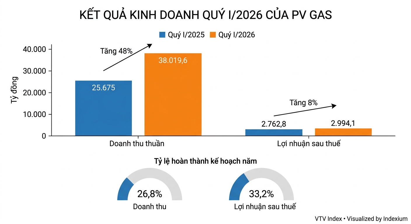 Biểu đồ