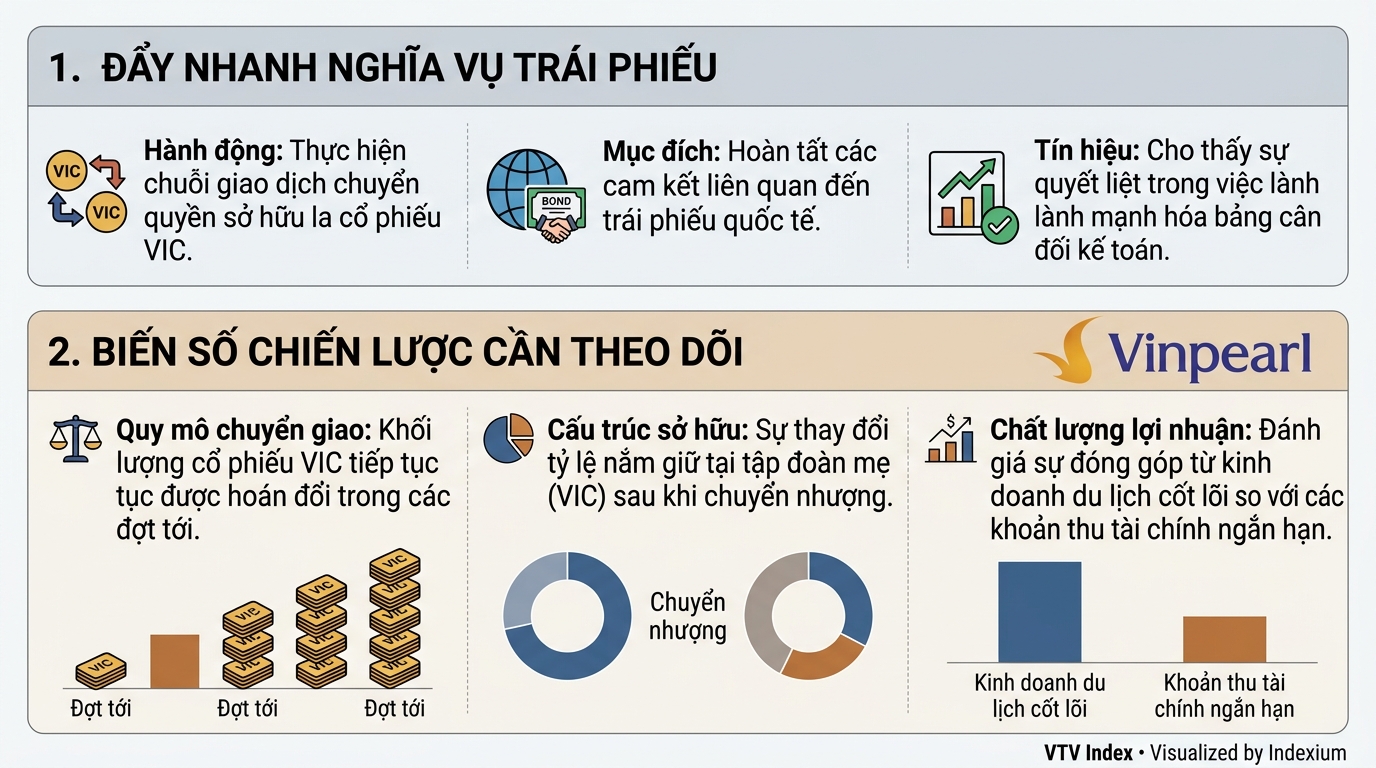Infographic