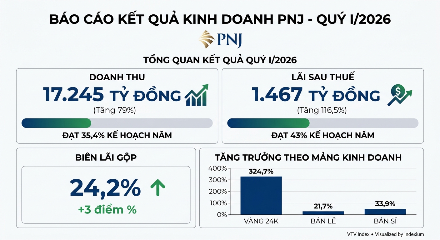 Infographic