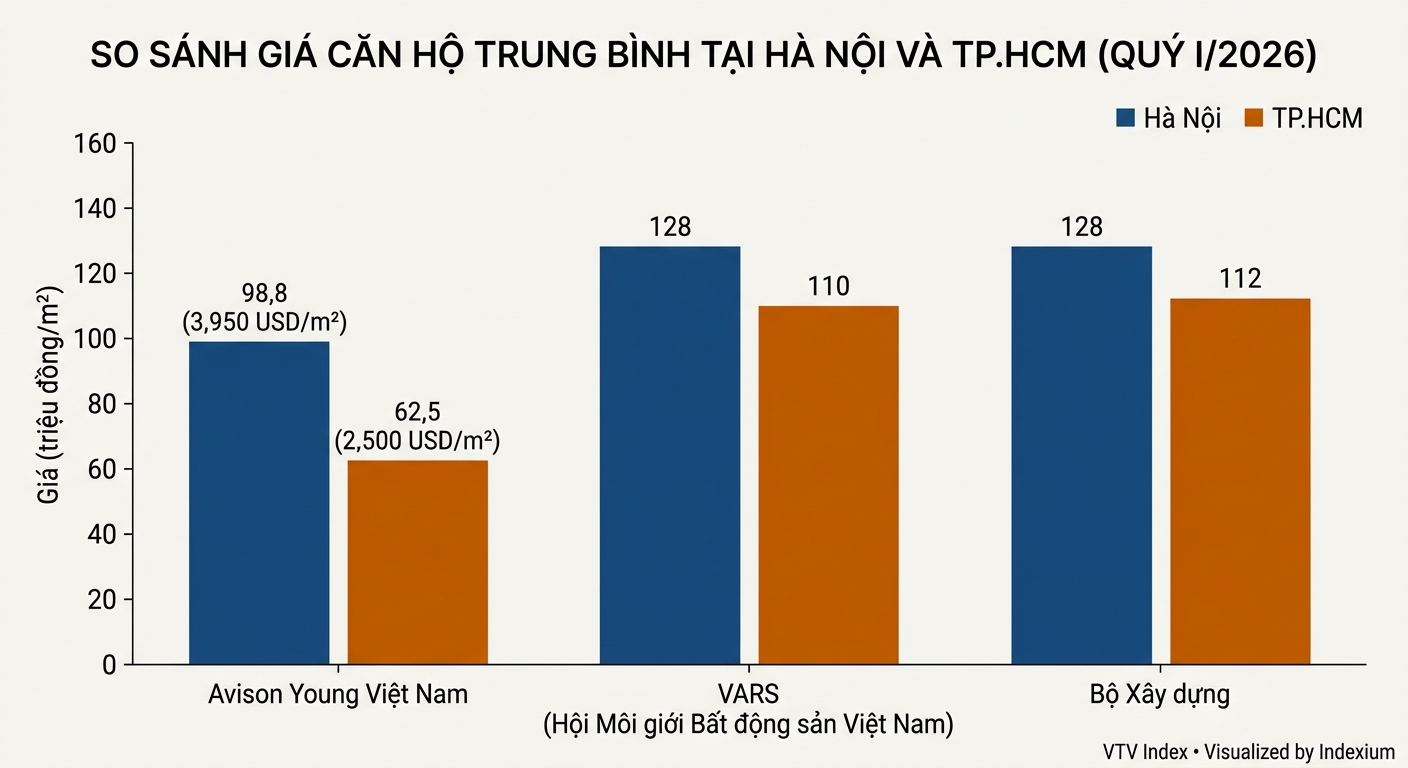 Biểu đồ