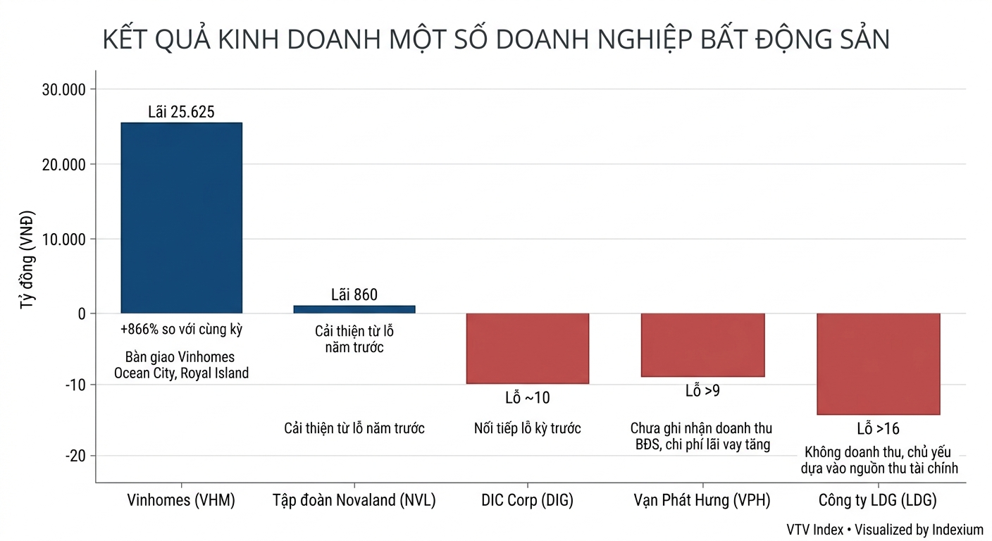 Biểu đồ
