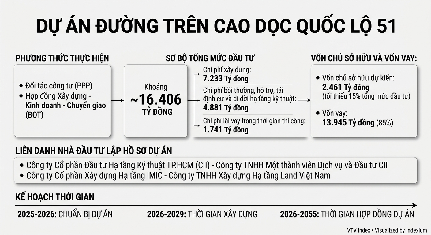 Infographic