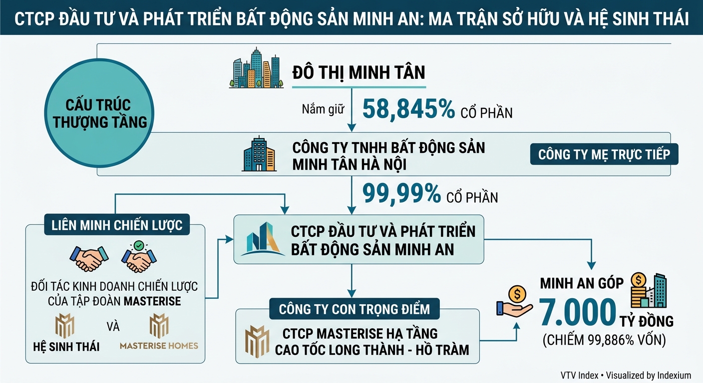 Infographic