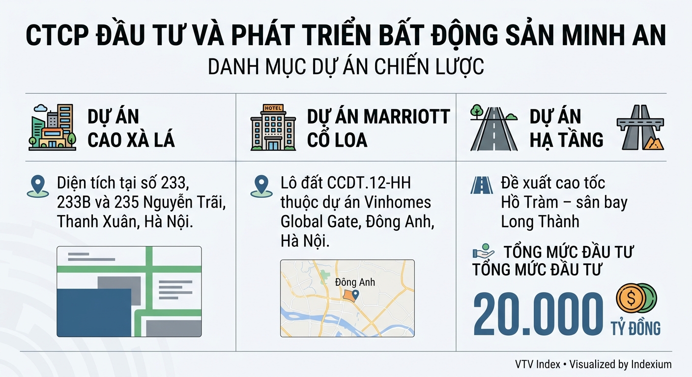 Infographic