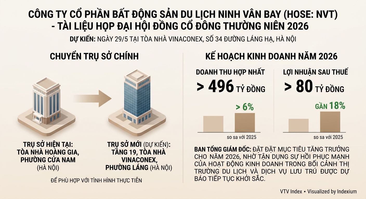 Infographic