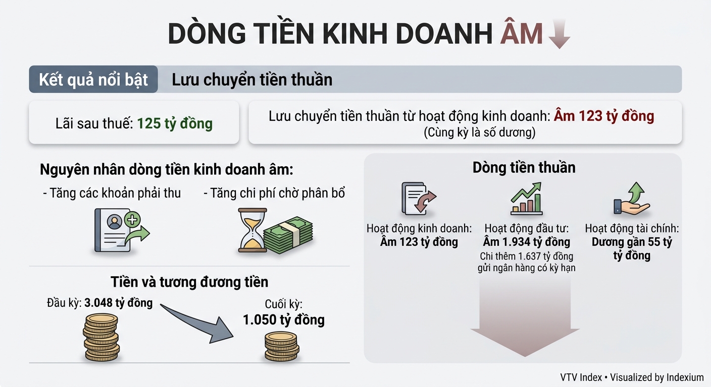 Infographic