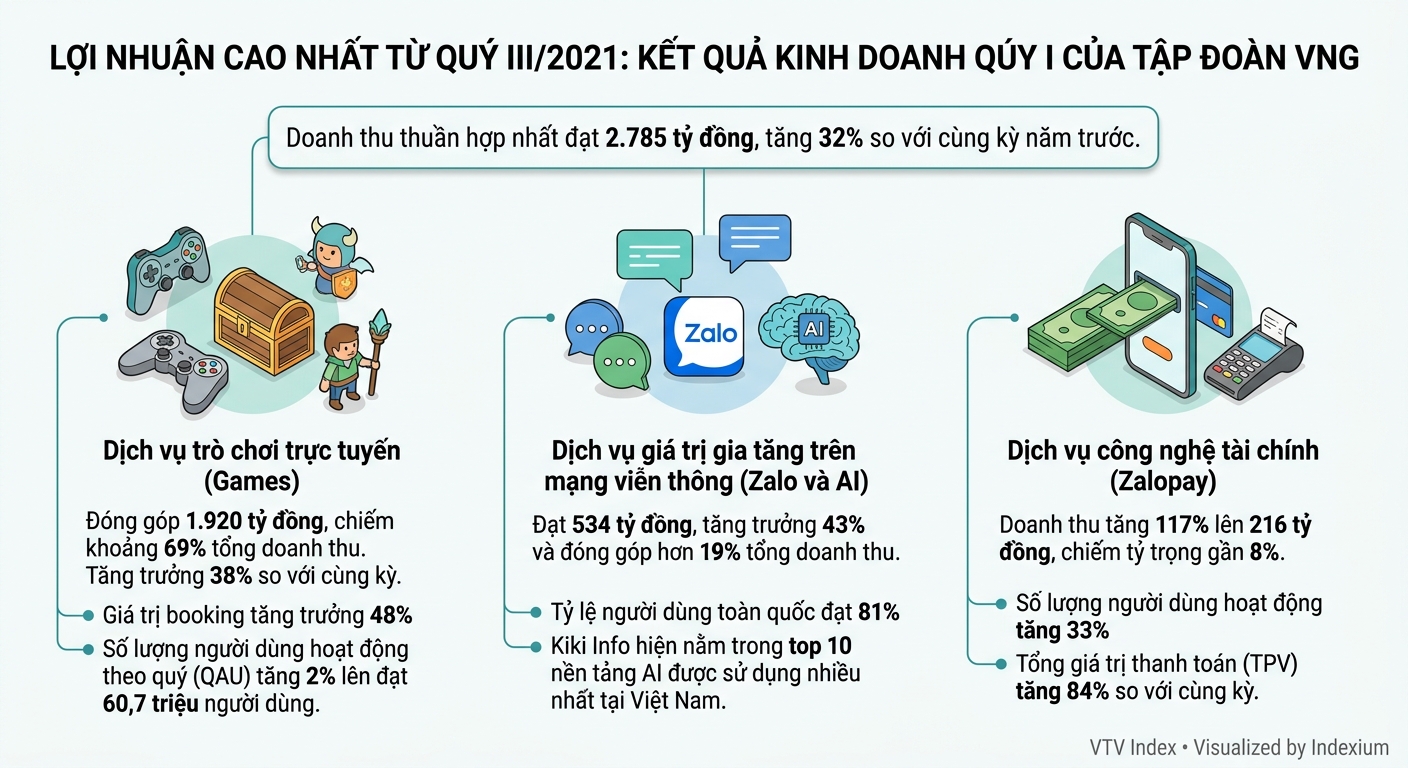 Infographic