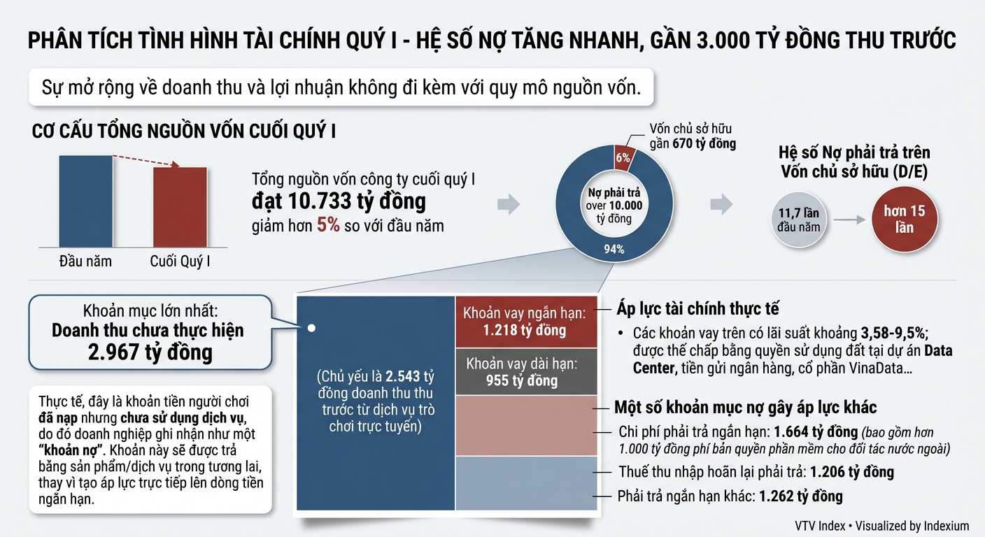 Infographic