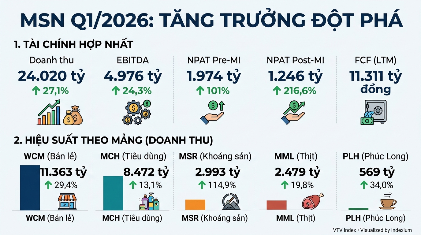 Infographic