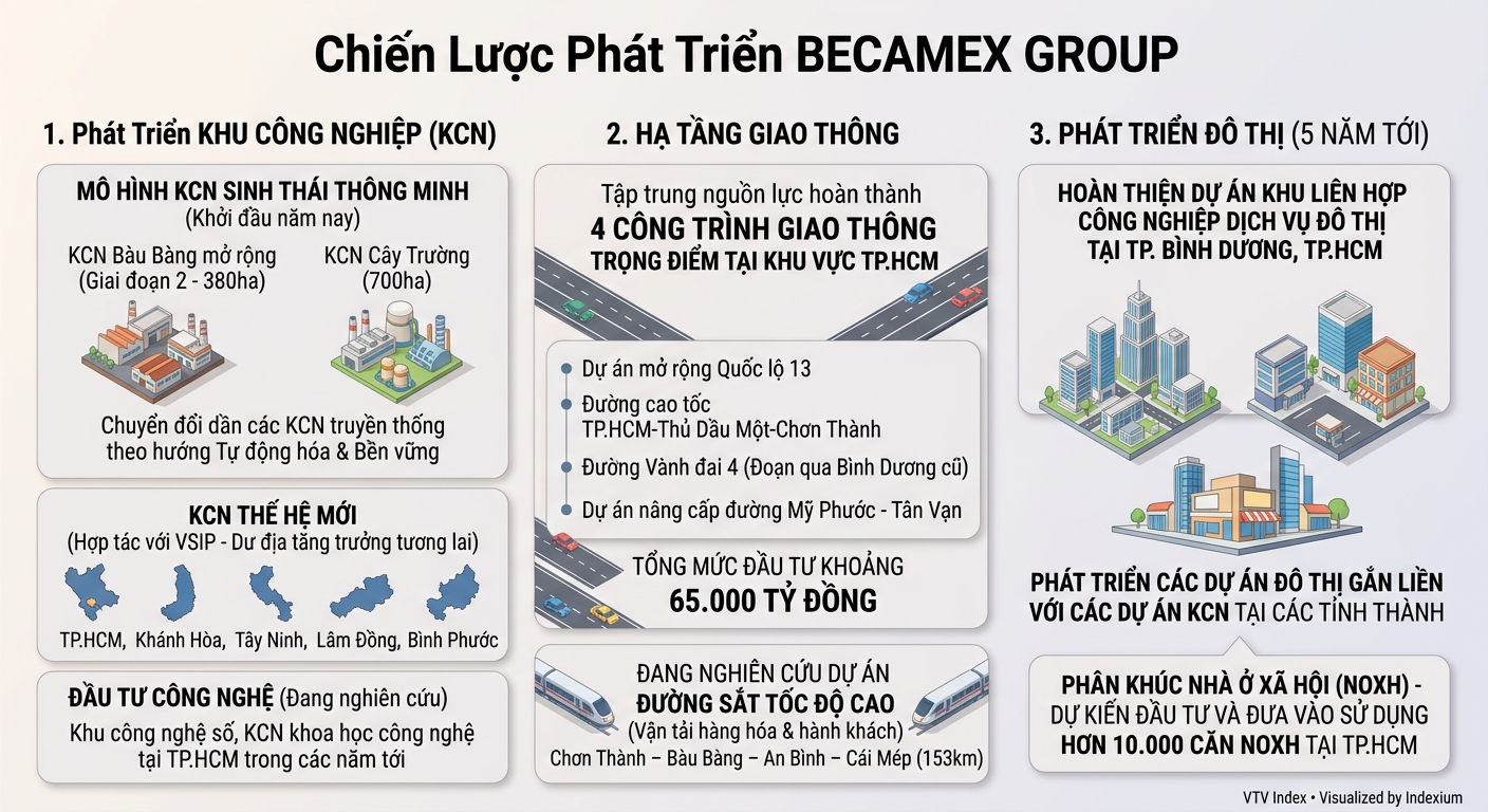 Infographic