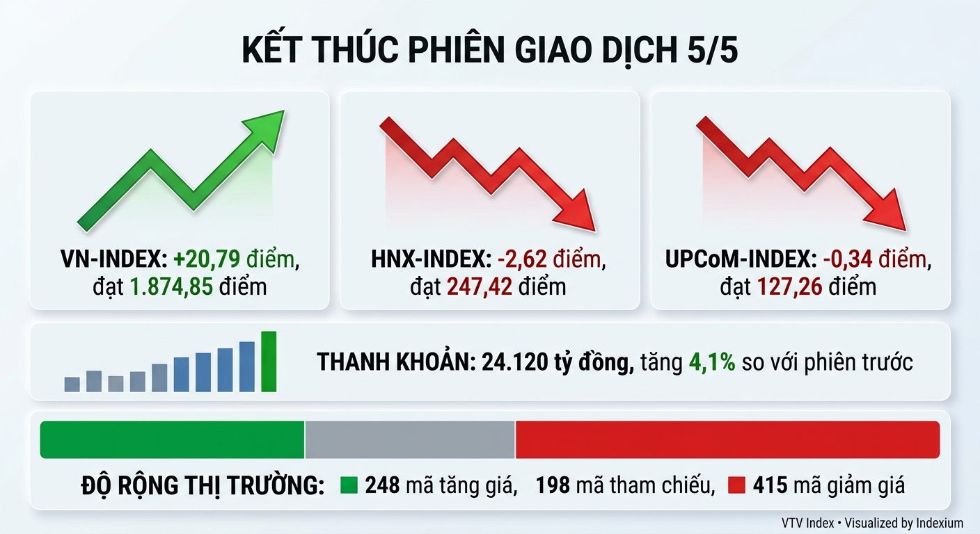 Infographic