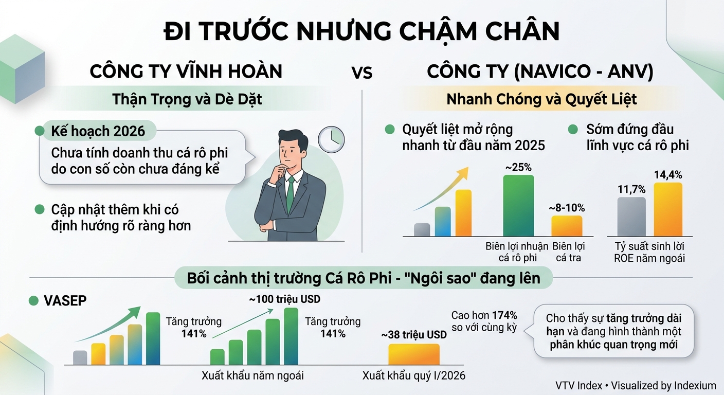 Infographic